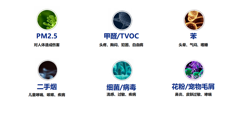 空氣凈化器租賃公司分享：新房裝修后開窗通風有哪些需注意？